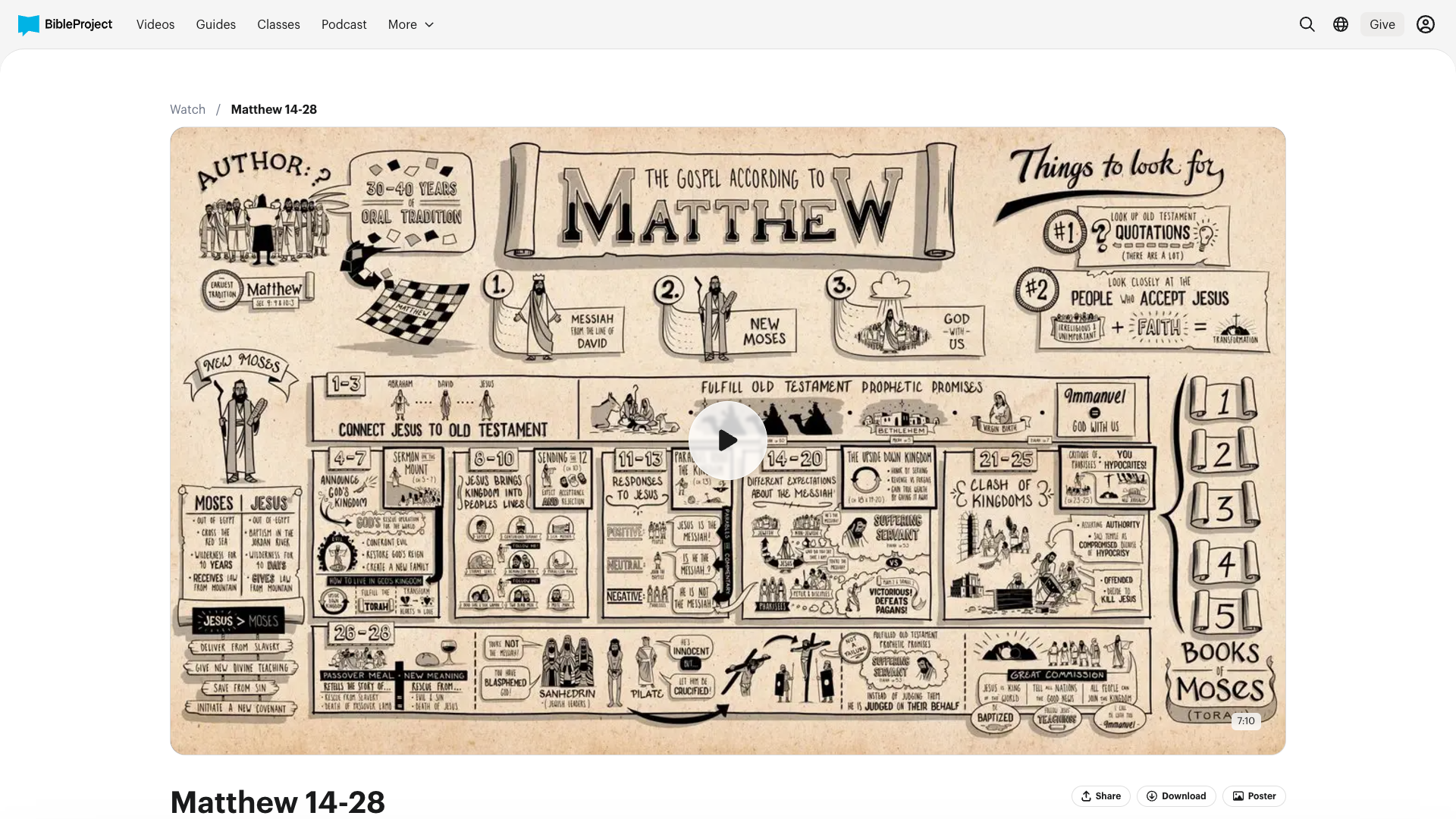 Bible Project video on Matthew ch(s) 14-28