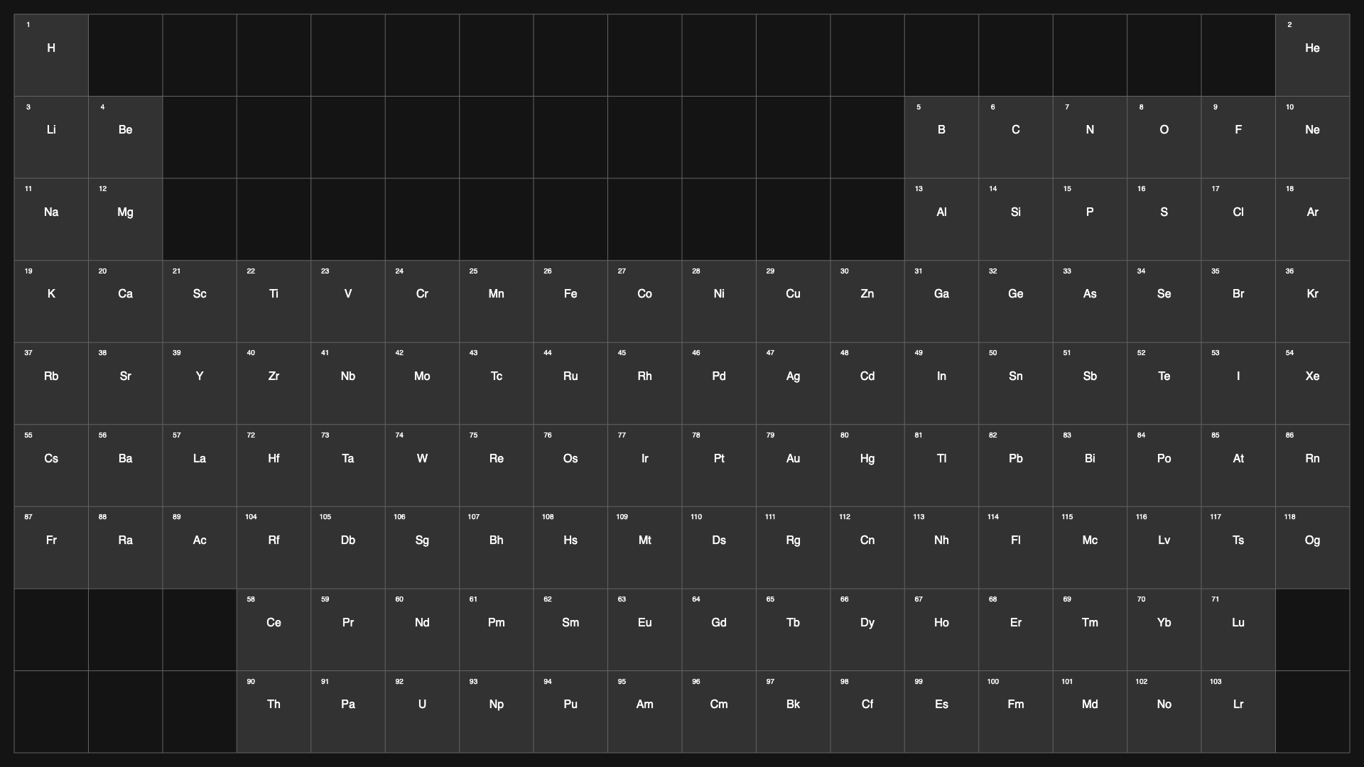 Periodic Table