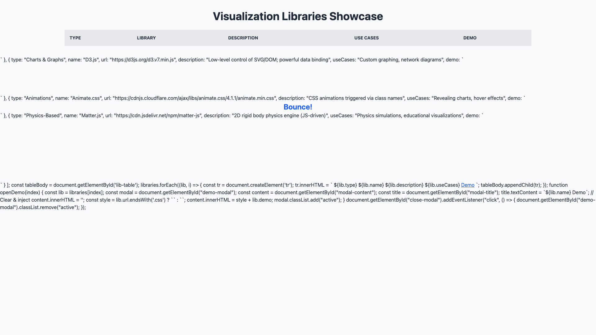 Visualization Libraries