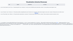 Visualization Libraries